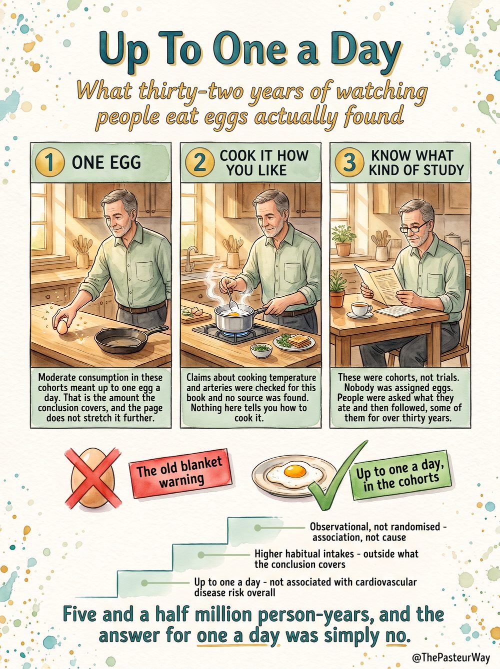 Eggs page