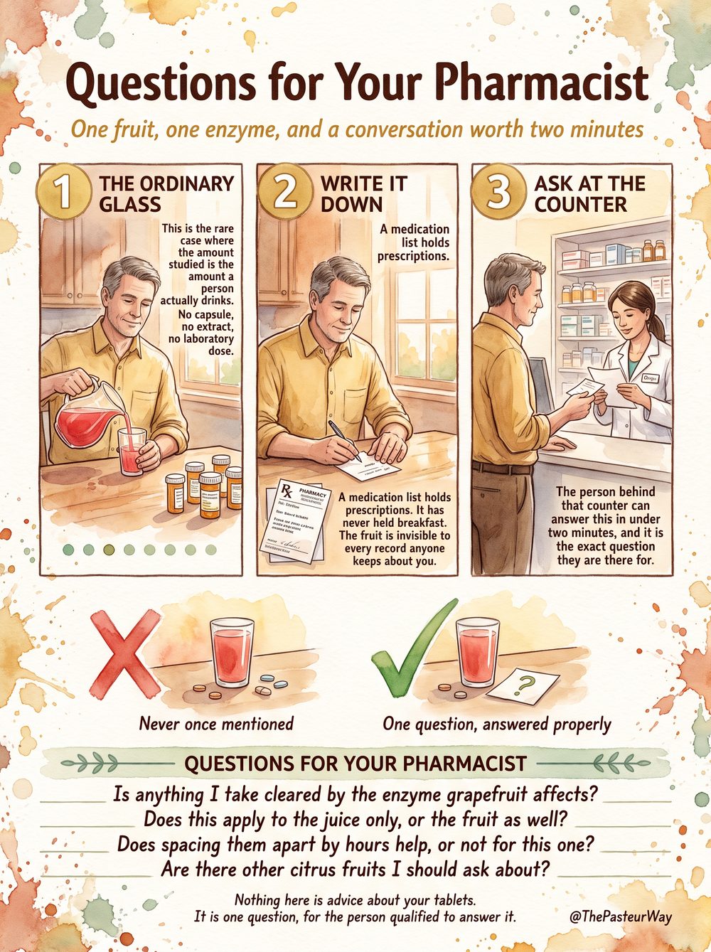 Questions for your pharmacist — grapefruit page