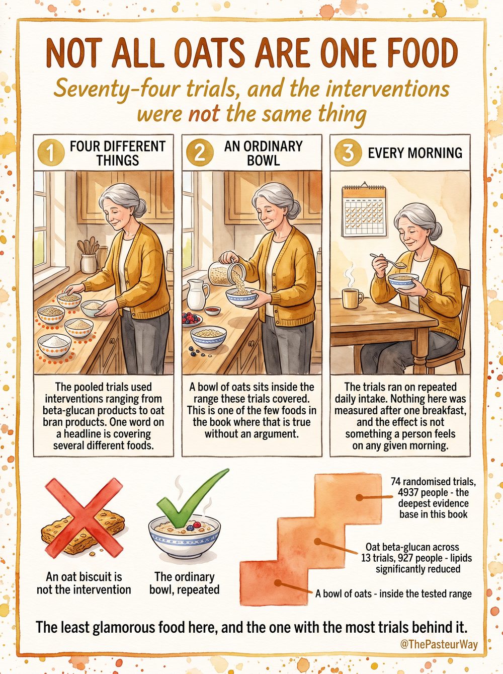 Oats page
